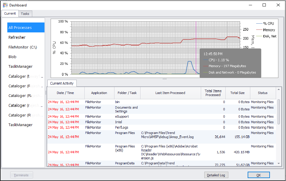 View the performance impact of all Blob related processes currently running.