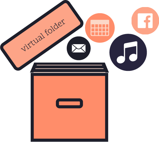 Create Virtual Folders that contain any type of content, stored anywhere