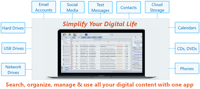 Our digital aggregator app Blob simplifies your digital life