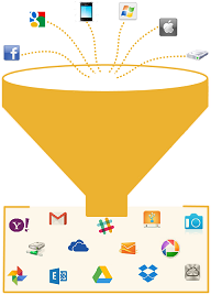 Blob indexes your content from local storage and web based accounts.