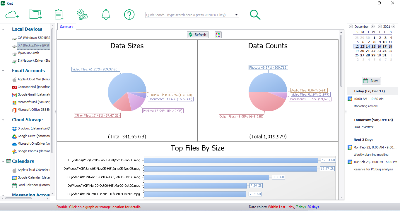 360 degree view of a specific Data Source