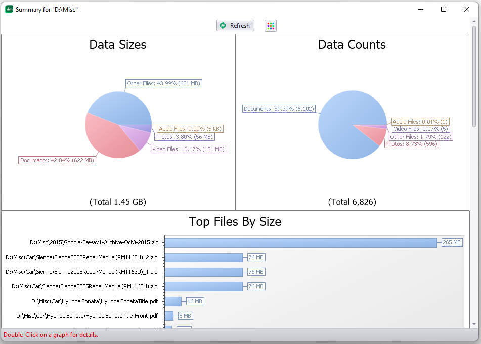 360 degree view summaries for a specific folder