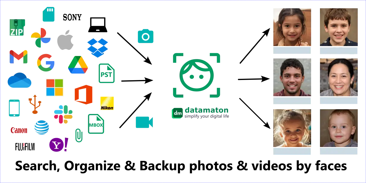 Knit supports AI based faced detection and recognition for photos and videos